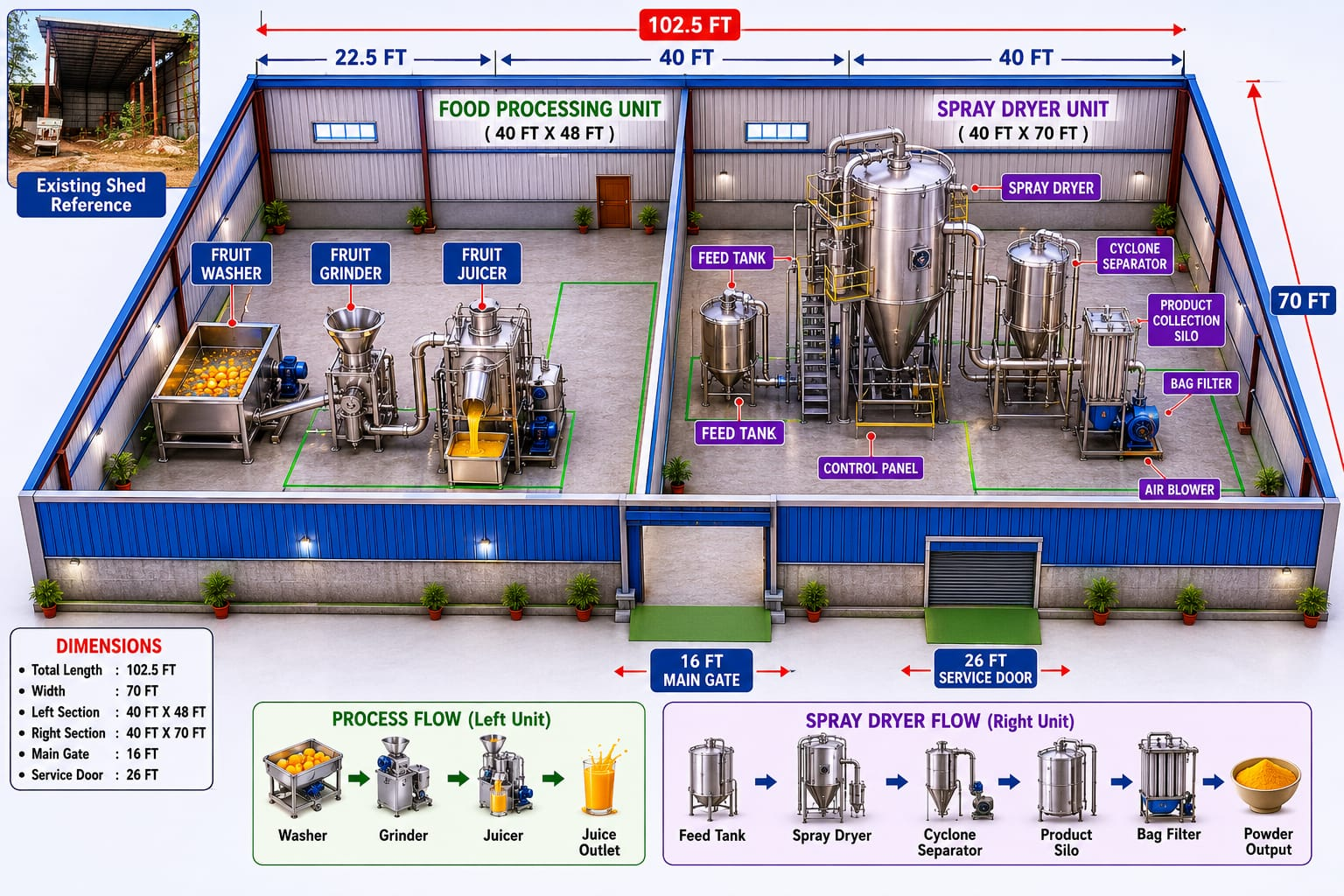Proposed Sheetal powder manufacturing facility layout showing food processing and spray dryer units